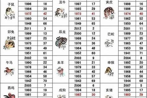 57年生肖|57岁属什么生肖